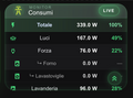 Card Consumi